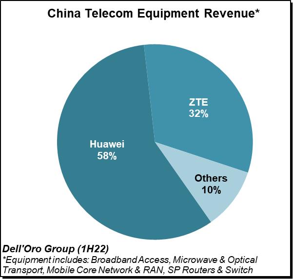 Top 7供应商占据了整个市场约80%的份额