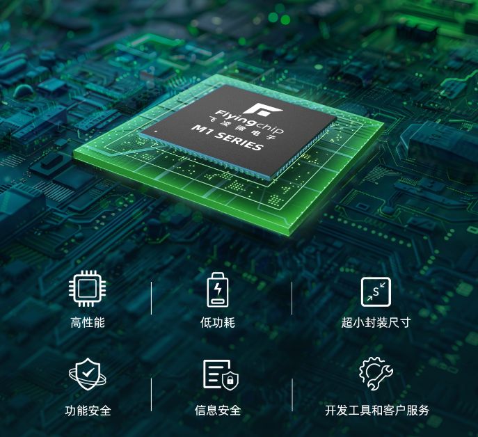 安防之眼再升级！思特威推出高性能图像传感器，驱动安防与IoT迈向更高清视界